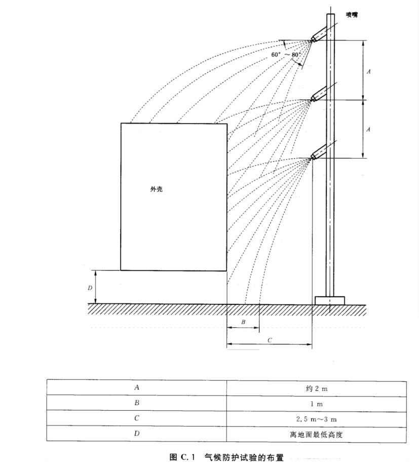 GB/T11022高壓開關設備和控制設備淋雨試驗裝置